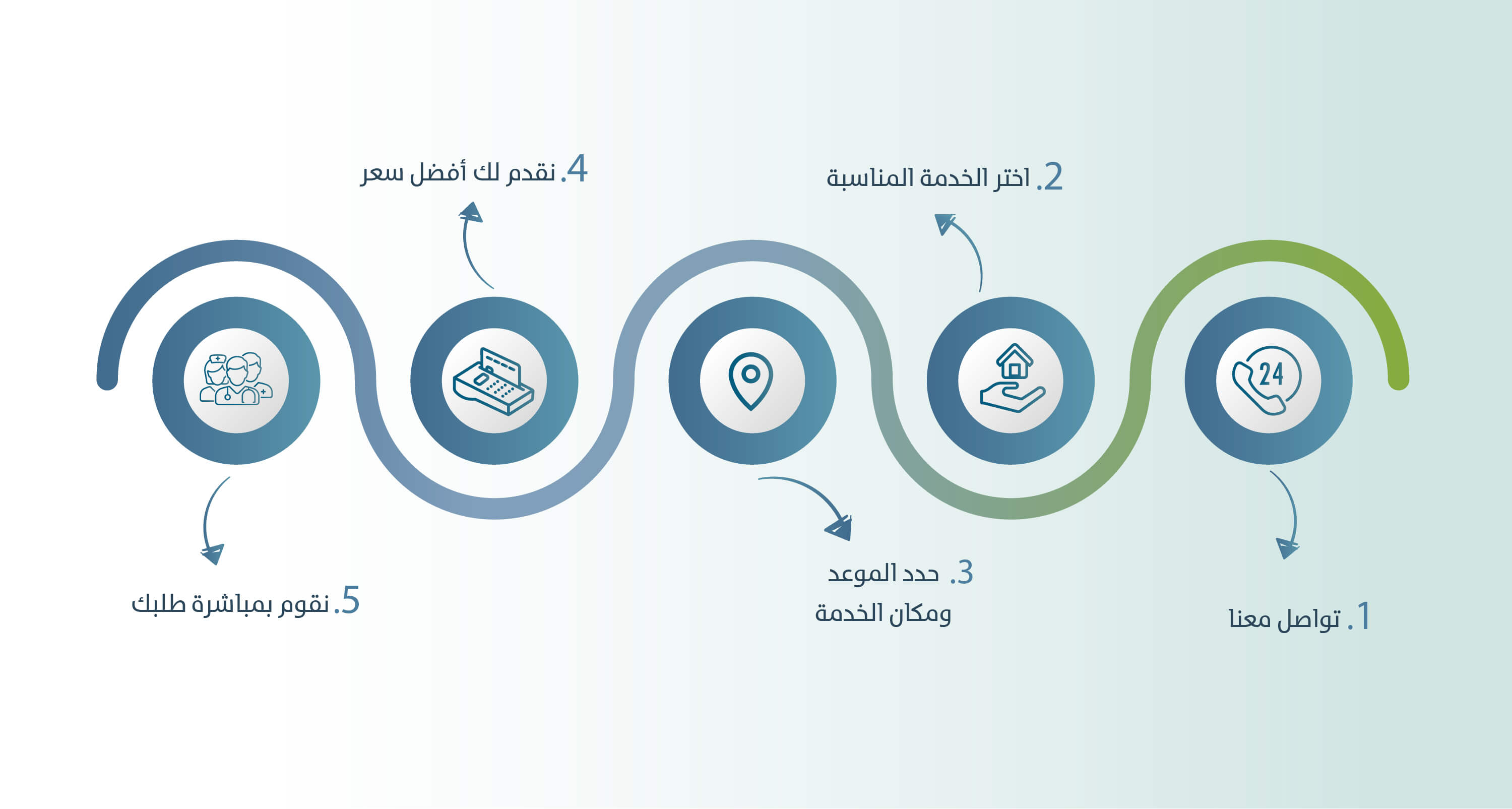 Journey Arabic